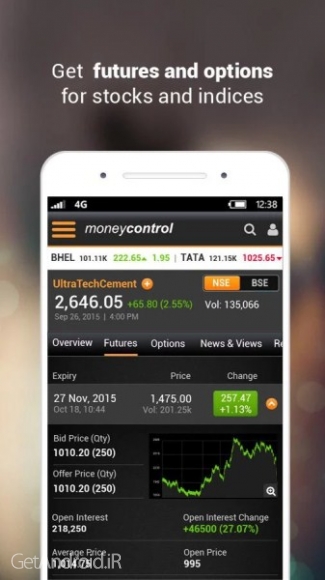 دانلود برنامه Moneycontrol Markets اندروید