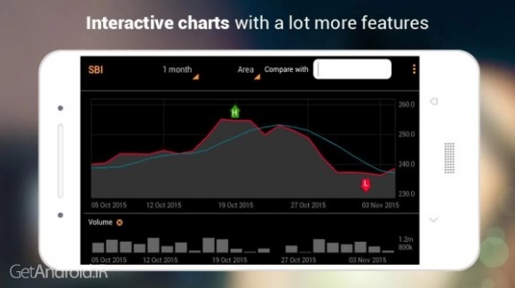 دانلود برنامه Moneycontrol Markets اندروید