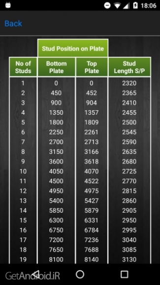 دانلود Quick Walls v1.0 برنامه محاسه متراژ دیوارها و مصالح اندروید