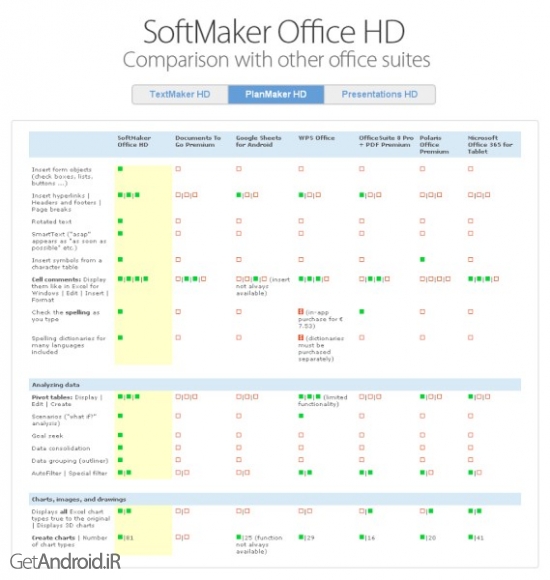 دانلود Office HD: PlanMaker FULL v2016.767.0623 برنامه آفیس برای تبلت اندروید