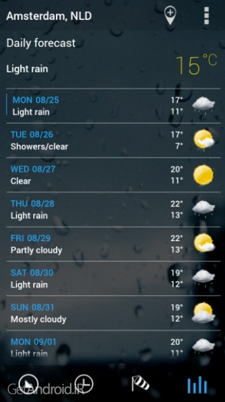 دانلود برنامه Digital clock world weather اندروید