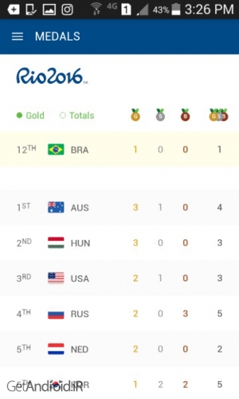 دانلود Paralympic Games Rio 2016 v5.0.9 برنامه المپیک ریو 2016 اندروید