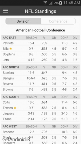 دانلود Football NFL Schedules 6.6.7 برنامه اعلام نتایج فوتبال اندروید