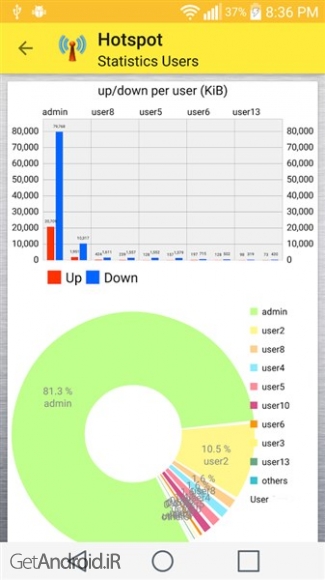دانلود Mikro Winbox Pro v4.3.0 برنامه وین باکس میکروتیک اندروید