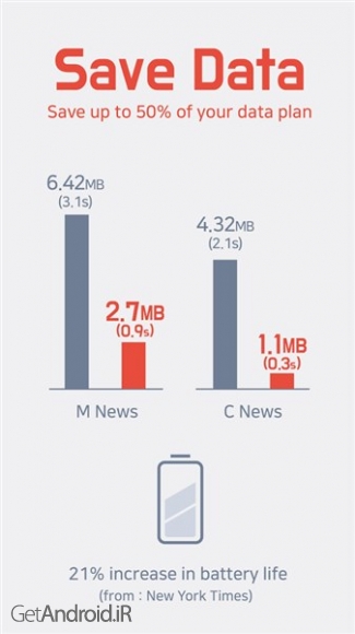 دانلود برنامه Unicorn Adblocker اندروید