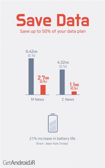 دانلود برنامه Unicorn Adblocker اندروید