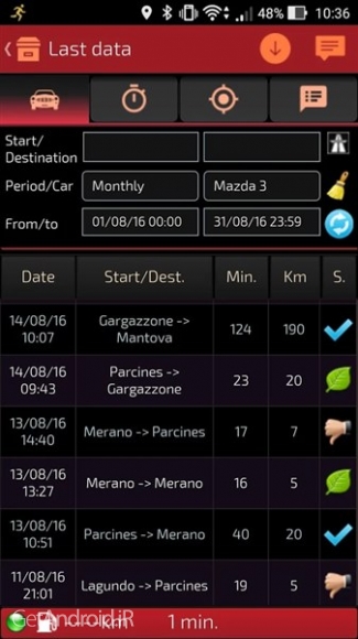 دانلود Smart Control Pro (OBD & Car) v1.4.1 برنامه کنترل هوشمند خودرو اندروید