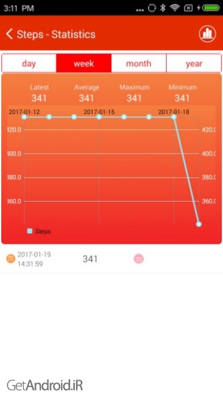 دانلود Pedometer Pro v3.5.2 برنامه پیاده روی برای کاهش وزن اندروید