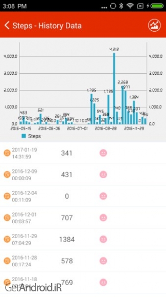 دانلود Pedometer Pro v3.5.2 برنامه پیاده روی برای کاهش وزن اندروید