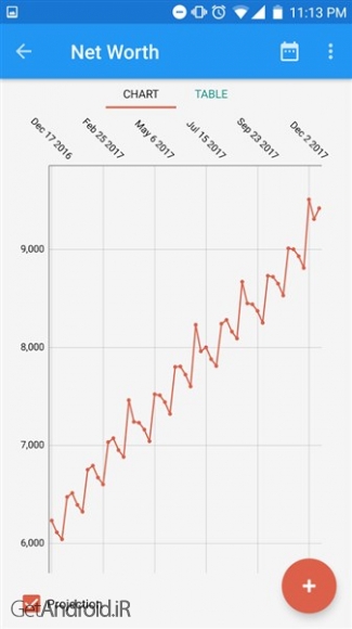 دانلود برنامه Bluecoins اندروید