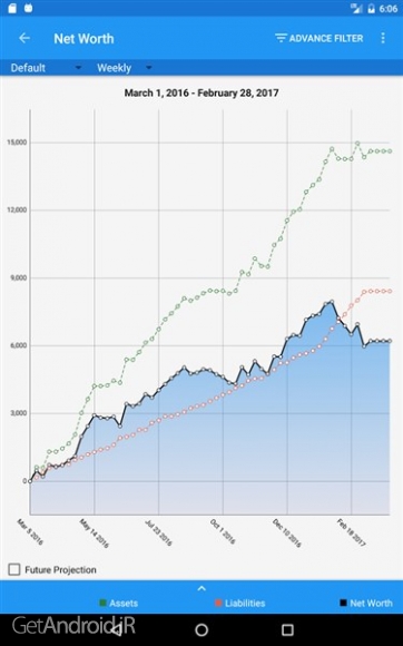 دانلود برنامه Bluecoins اندروید