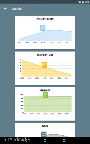 دانلود Forecast - Weather & Widgets 1.4.0 برنامه هواشناسی اندروید