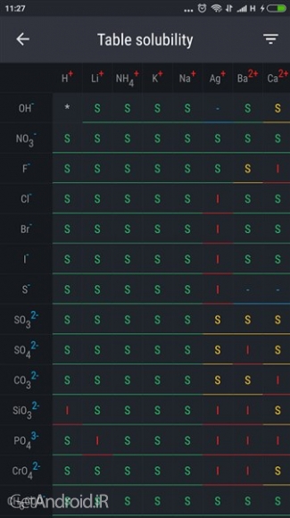 دانلود برنامه Periodic Table 2019 PRO اندروید