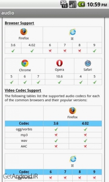 دانلود HTML5 Pro v1.10 آموزش اچ تی ام ال 5 اندروید