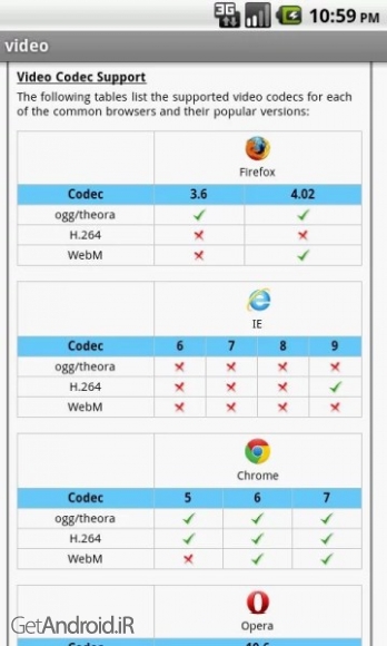 دانلود HTML5 Pro v1.10 آموزش اچ تی ام ال 5 اندروید
