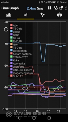 دانلود برنامه WiFi Analyzer Premium اندروید