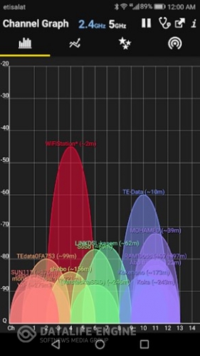 دانلود برنامه WiFi Analyzer Premium اندروید