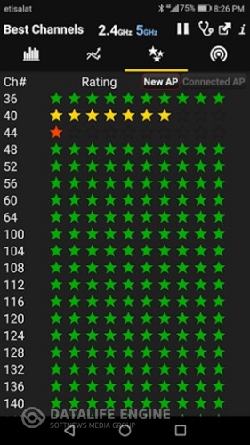 دانلود برنامه WiFi Analyzer Premium اندروید