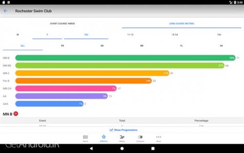 دانلود برنامه Swimmetry اندروید