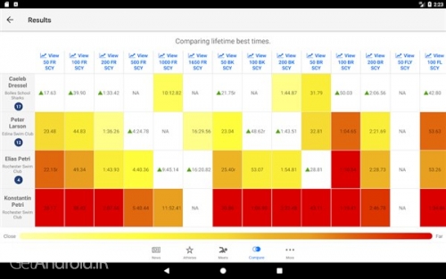 دانلود برنامه Swimmetry اندروید