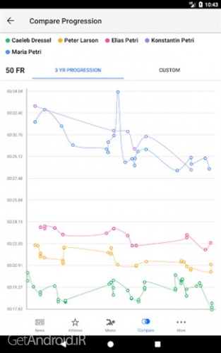 دانلود برنامه Swimmetry اندروید
