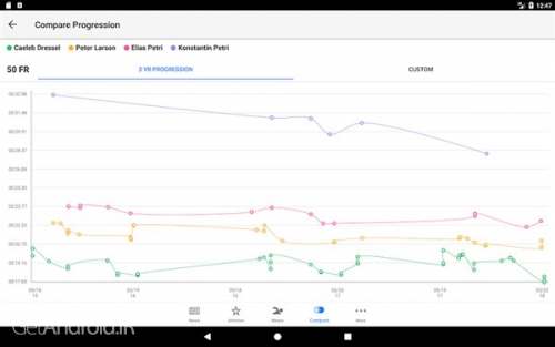 دانلود برنامه Swimmetry اندروید