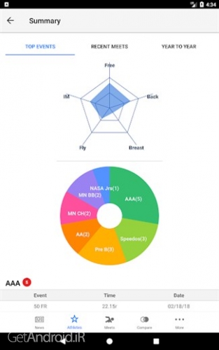 دانلود برنامه Swimmetry اندروید