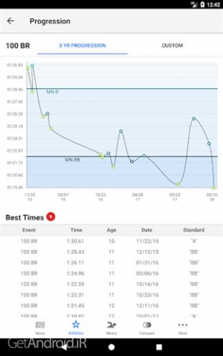 دانلود برنامه Swimmetry اندروید