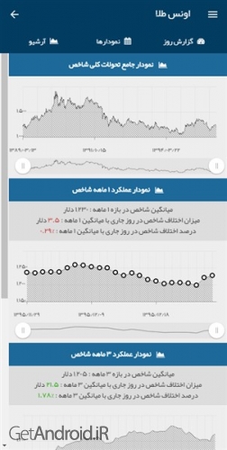 دانلود اپلیکیشن جامع قیمت ها‎ اندروید