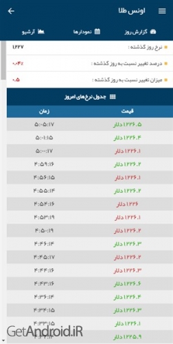 دانلود برنامه قیمت سکه