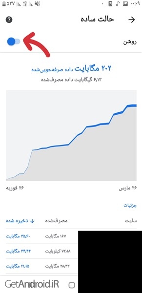 آموزش کاهش حجم مصرفی اینترنت در مرورگر کروم