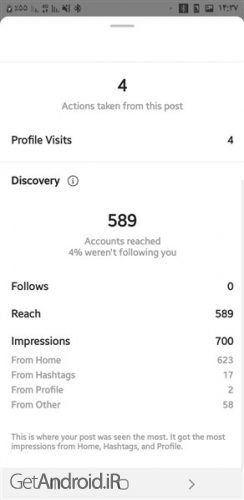 فهمیدن آمار دقیق پست های اینستاگرام