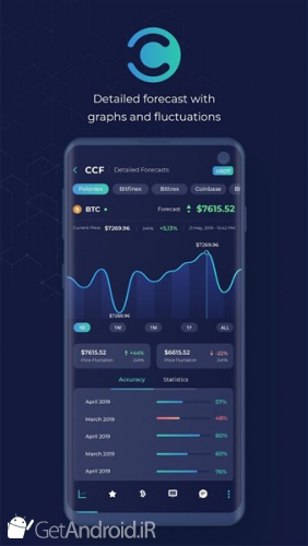 دانلود برنامه CryptoCoins Forecast اندروید