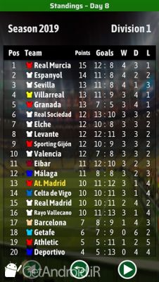 دانلود Elifoot 1920 PRO اندروید