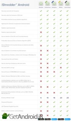 دانلود Secure Erase with iShredder 6 اندروید