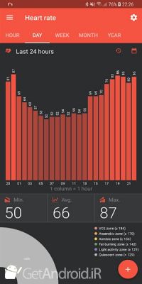 دانلود Master for Mi Band اندروید