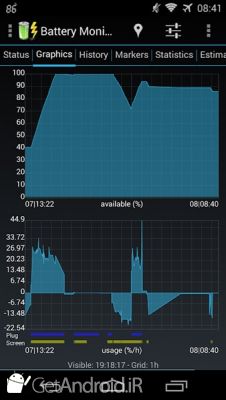 دانلود 3C Battery Manager اندروید