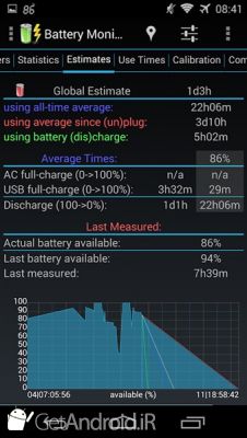 دانلود 3C Battery Manager اندروید