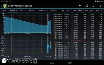 دانلود 3C Battery Manager اندروید