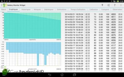 دانلود 3C Battery Manager اندروید