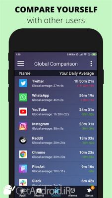 دانلود StayFree - Screen Time Tracker & Limit App Usage اندروید