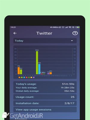 دانلود StayFree - Screen Time Tracker & Limit App Usage اندروید