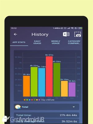 دانلود StayFree - Screen Time Tracker & Limit App Usage اندروید