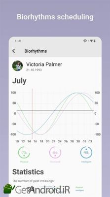 دانلود Numerology. Compatibility. Biorhythms. Horoscopes اندروید