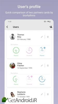 دانلود Numerology. Compatibility. Biorhythms. Horoscopes اندروید