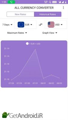 دانلود All Currency Converter Pro - Money Exchange Rates اندروید