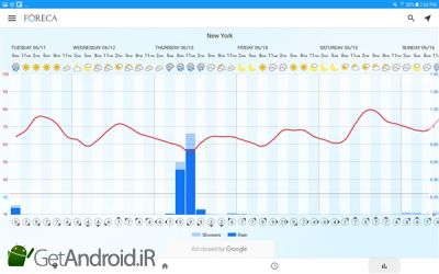 دانلود برنامه Foreca Weather اندروید