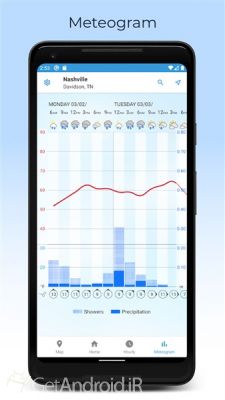 دانلود برنامه Foreca Weather اندروید