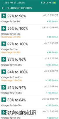دانلود برنامه Super Charging Pro اندروید