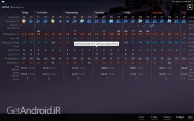 دانلود برنامه Weather rp5 اندروید